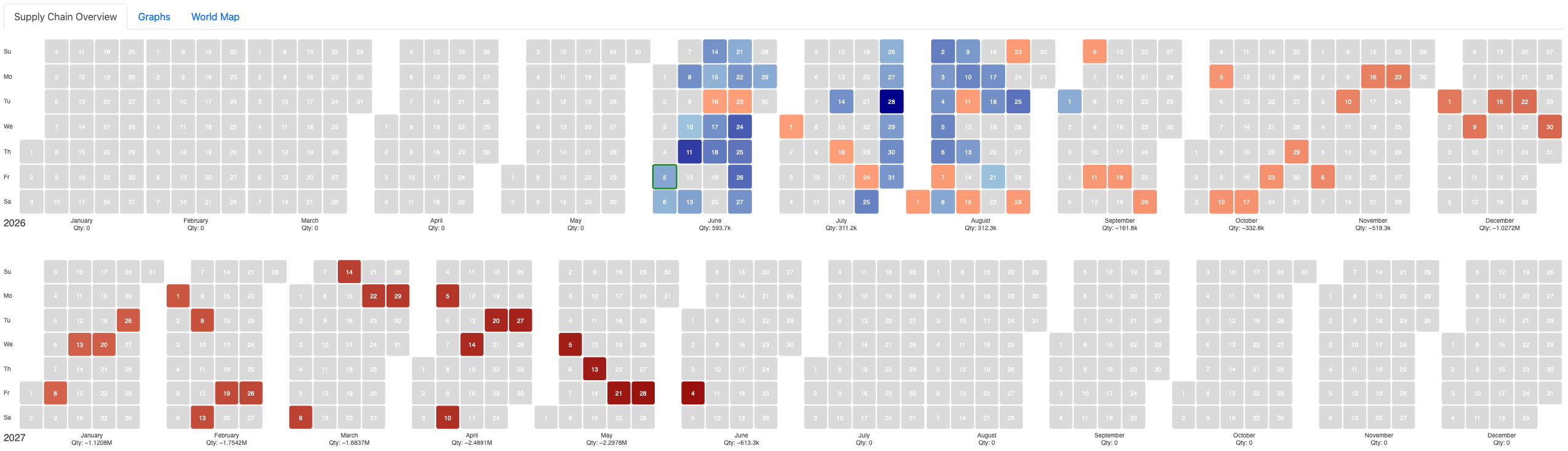 KNOSC Inventory Heatmap showing live inventory coverage