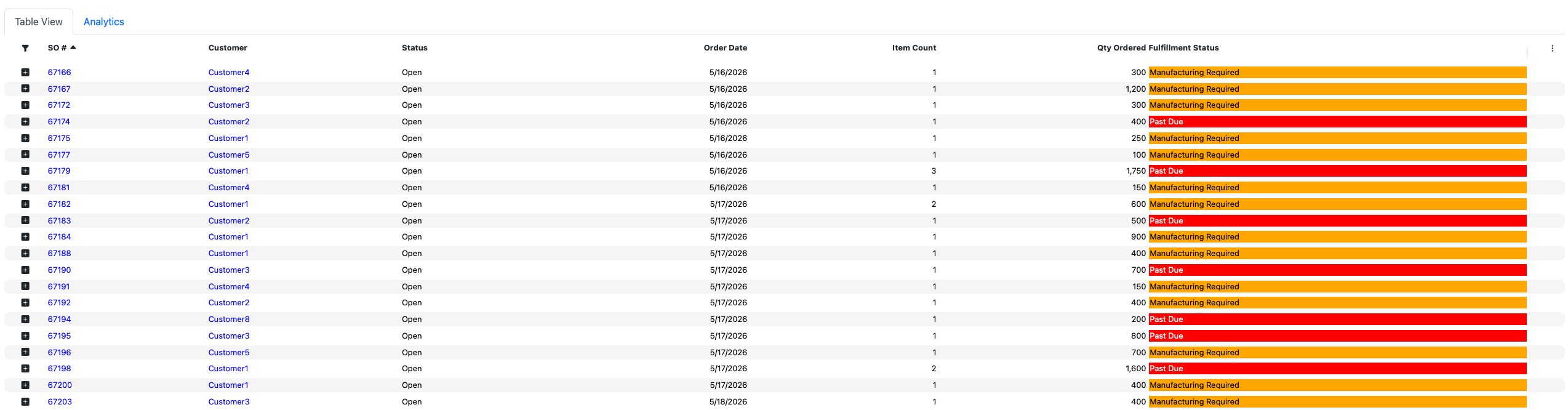 KNOSC Sales at Risk screen
