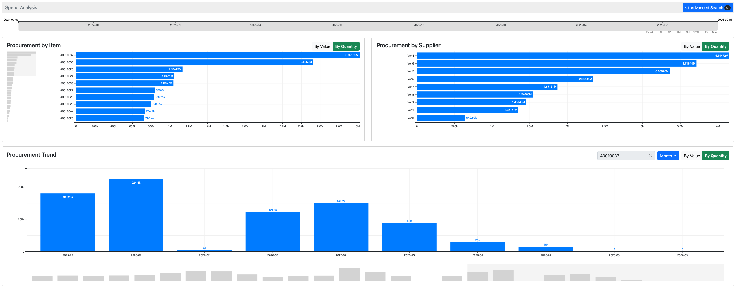 KNOSC Spend Analysis screen