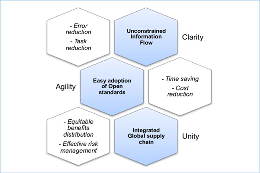 What Are The Steps In A Robust Supply Management Process